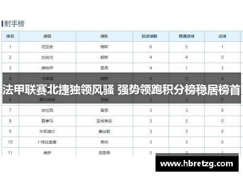 法甲联赛北捷独领风骚 强势领跑积分榜稳居榜首